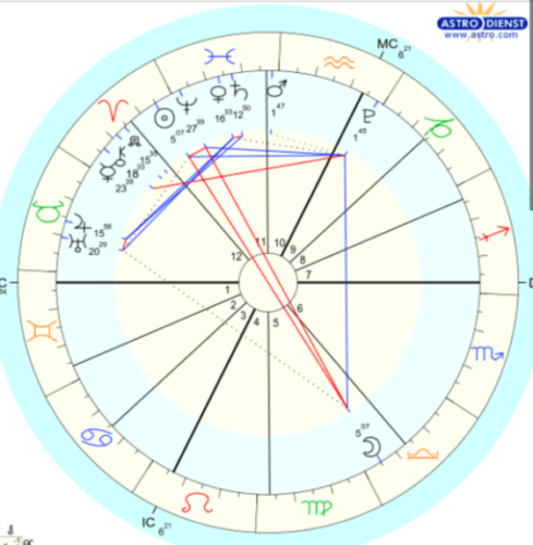 pomraćenje meseca u vagi eklipsa mart analiza i tumačenje astroloških tranzita besplanta natalna karta i lunarni horoskop